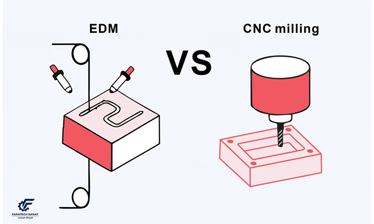 مقایسه ماشینکاری CNC و EDM